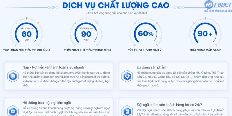 Hướng dẫn toàn bộ thao tác cơ bản tại F8bet1